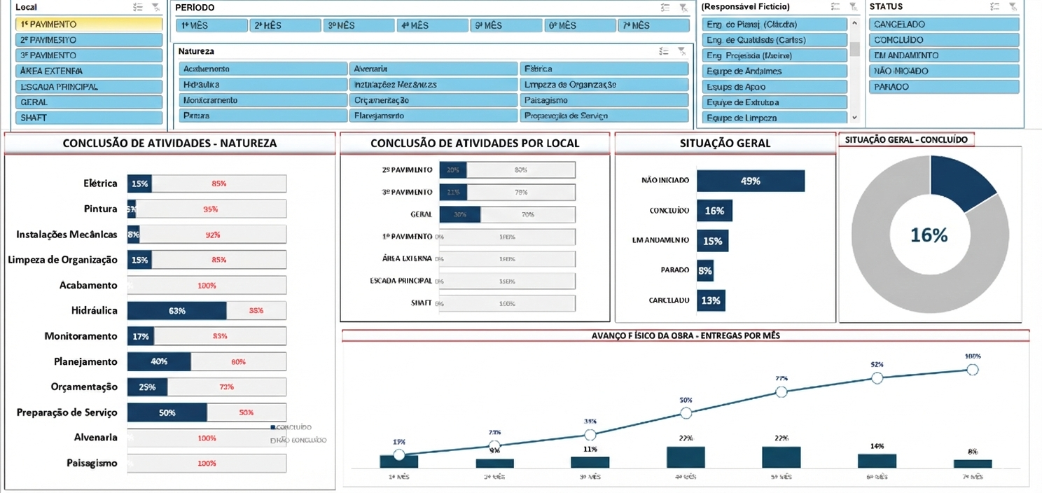 CONTROLE DE ATIVIDADES